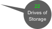 22 Drives of Storage